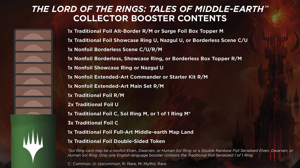 Lord of The Rings Tales of Middle-earth Collector Booster Box Lord of The Rings Tales of Middle-earth Collector Booster Box