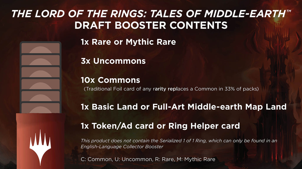 Lord of The Rings Tales of Middle-Earth Draft Booster Box Lord of The Rings Tales of Middle-Earth Draft Booster Box