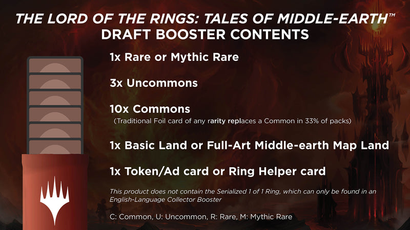 Lord of The Rings Tales of Middle-Earth Draft Booster Box Lord of The Rings Tales of Middle-Earth Draft Booster Box