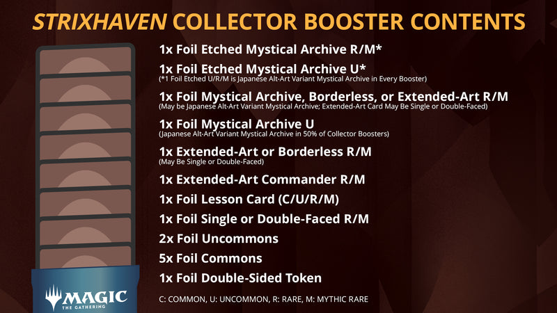 Strixhaven Collector Booster Display (12)