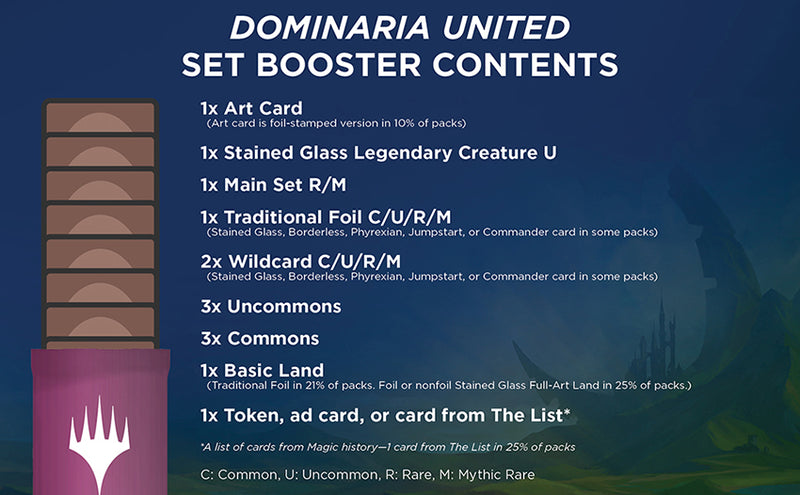Dominaria United Set Booster Box